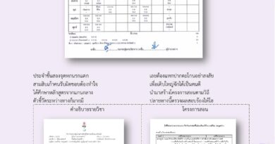 รายงานการปฏิบัติราชการ ฉบับว่างมากใช่ไหม