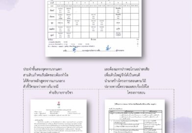 รายงานการปฏิบัติราชการ ฉบับว่างมากใช่ไหม