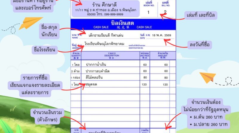ใบเสร็จค่าอุปกรณ์การเรียนและเครื่องแบบนักเรียนโรงเรียนพิษณุโลกพิทยาคม