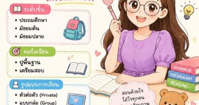 เรียนพิเศษภาษาอังกฤษในพิษณุโลก