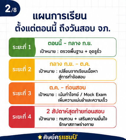 แนะนำวิธีวางแผนเตรียมตัวสอบเข้า ม.1 โรงเรียนชั้นนำในพิษณุโลก (จภ., พ.พ., ฉส.) ต้องเตรียมตัวอย่างไร? อ่านวิชาไหนก่อน? พร้อมเทคนิคการเลือกที่เรียนพิเศษติวสอบเข้า ม.1