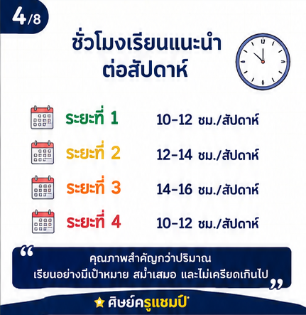 แนะนำวิธีวางแผนเตรียมตัวสอบเข้า ม.1 โรงเรียนชั้นนำในพิษณุโลก (จภ., พ.พ., ฉส.) ต้องเตรียมตัวอย่างไร? อ่านวิชาไหนก่อน? พร้อมเทคนิคการเลือกที่เรียนพิเศษติวสอบเข้า ม.1