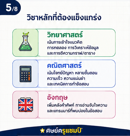 แนะนำวิธีวางแผนเตรียมตัวสอบเข้า ม.1 โรงเรียนชั้นนำในพิษณุโลก (จภ., พ.พ., ฉส.) ต้องเตรียมตัวอย่างไร? อ่านวิชาไหนก่อน? พร้อมเทคนิคการเลือกที่เรียนพิเศษติวสอบเข้า ม.1